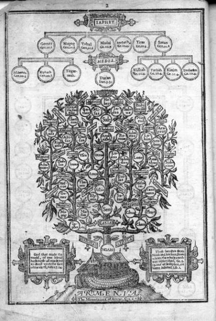 Descendants of Japeth